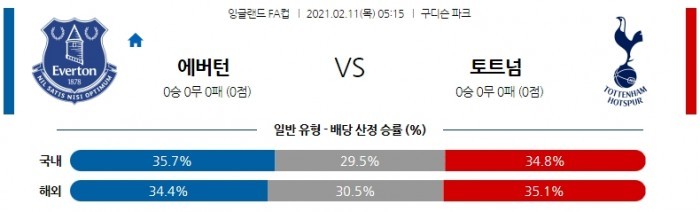 2월 11일 잉글랜드FA컵  에버턴 : 토트넘 [축구분석]