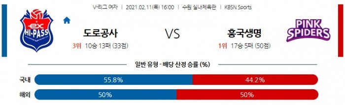 2월 11일  도로공사 : 흥국생명 [배구분석]