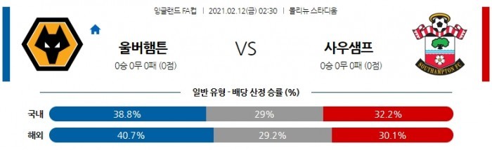 2월 12일 잉글랜드FA컵  울버햄튼 : 사우샘프턴 [축구분석]