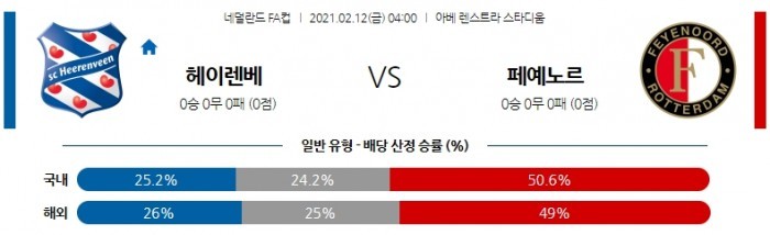 2월 12일 네덜란드FA컵  헤렌벤 : 페예노르트 [축구분석]