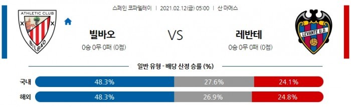 2월 12일 코파 데레이  아틀레틱 빌바오 : 레반테 [축구분석]