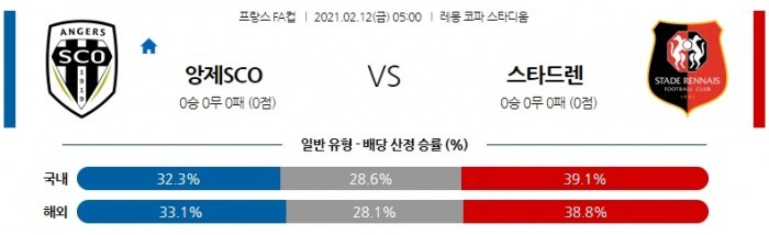 2월 12일 프랑스FA컵  앙제 : 스타드렌 [축구분석]