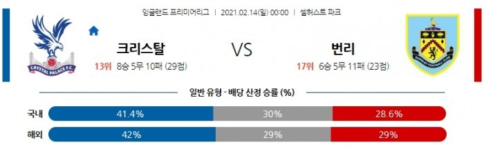 2월 14일 EPL  크리스탈 팰리스 : 번리 [축구분석]