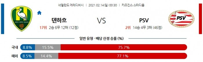 2월 14일 에레디비시  덴하흐 : PSV에인트호번 [축구분석]