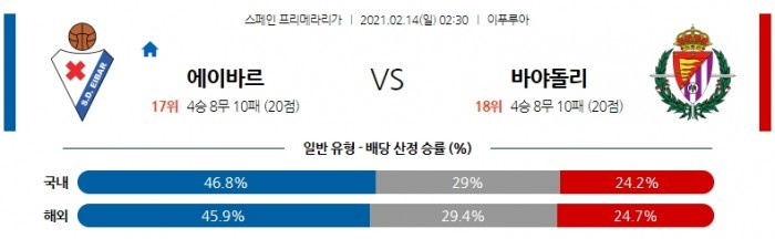 2월 14일 라리가  에이바르 : 바야돌리드 [축구분석]