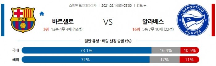 2월 14일 라리가  바르셀로나 : 알라베스 [축구분석]