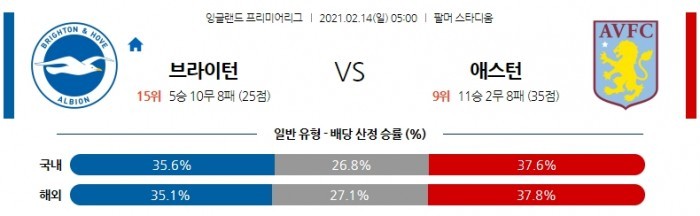 2월 14일 EPL  브라이턴 : 애스턴 [축구분석]