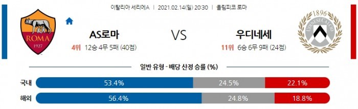 2월 14일 세리에A  AS로마 : 우디네세 [축구분석]