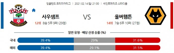 2월 14일 EPL  사우샘프턴 : 울버햄튼 [축구분석]