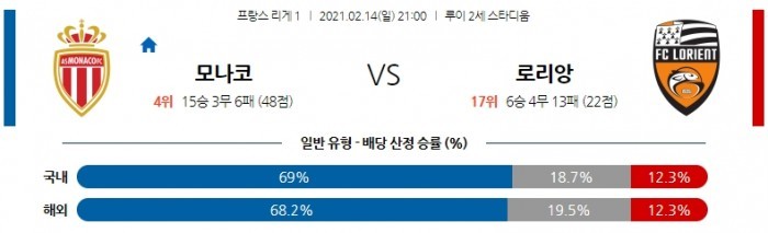 2월 14일 리그앙  모나코 : 로리앙 [축구분석]