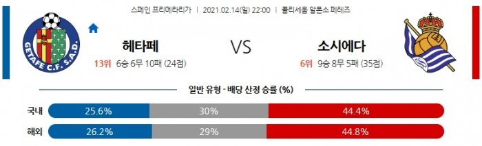 2월 14일 라리가  헤타페 : 소시에다드 [축구분석]