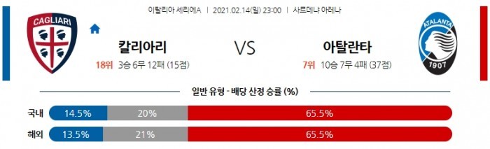 2월 14일 세리에A  칼리아리 : 아탈란타 [축구분석]