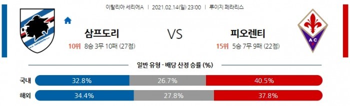 2월 14일 세리에A  삼프도리아 : 피오렌티나 [축구분석]