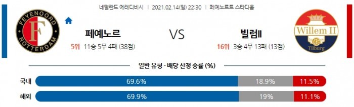 2월 14일 에레디비시  페예노르트 : 빌럼II [축구분석]