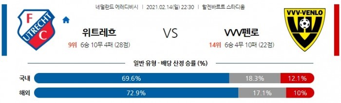 2월 14일 에레디비시  위트레흐트 : VVV펜로 [축구분석]