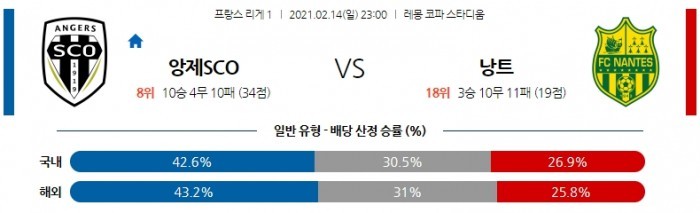 2월 14일 리그앙  앙제 : 낭트 [축구분석]