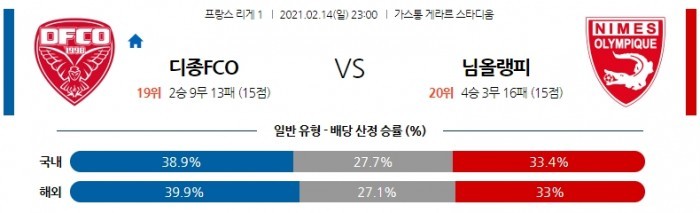 2월 14일 리그앙  디종 : 님올랭피크 [축구분석]