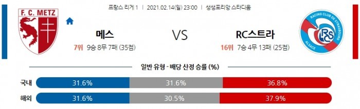 2월 14일 리그앙  메스 : RC스트라 [축구분석]