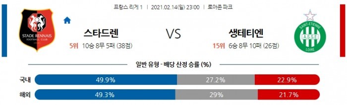 2월 14일 리그앙  스타드렌 : 생테티엔 [축구분석]