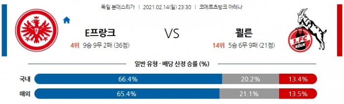 2월 14일 분데스리가  ﻿프랑크푸르트 : 쾰른 [축구분석]