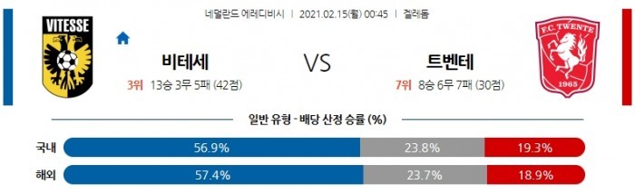 2월 15일 에레디비시  비테세 : 트벤테 [축구분석]