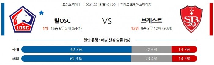 2월 15일 리그앙  릴 : 브레스트 [축구분석]