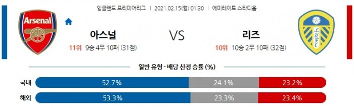 2월 15일 EPL  아스날 : 리즈 [축구분석]