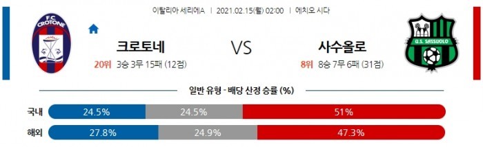 2월 15일 세리에A  크로토네 : 사수올로 [축구분석]