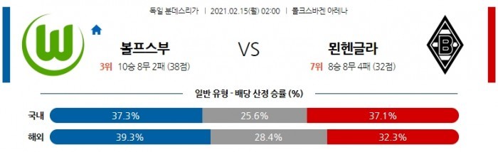 2월 15일 분데스리가  볼프스부르크 : 묀헨글라트바흐 [축구분석]