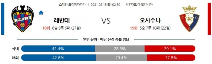 2월 15일 라리가  레반테 : 오사수나 [축구분석]