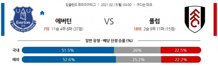 2월 15일 EPL  에버턴 : 풀럼 [축구분석]