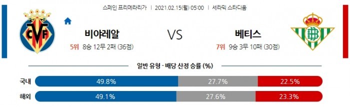 2월 15일 라리가  비야레알 : 베티스 [축구분석]