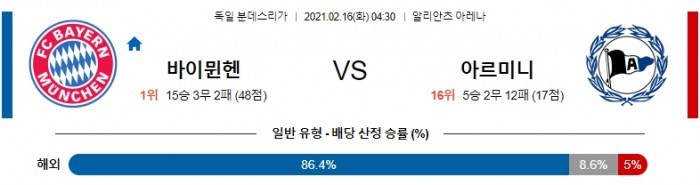 2월 16일 분데스리가  바이에른 뮌헨 : 아르미니 [축구분석]