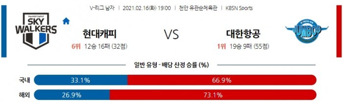 2월 16일  현대캐피탈 : 대한항공 [배구분석]