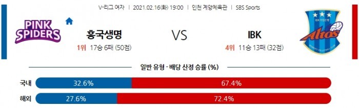 2월 16일  흥국생명 : IBK [배구분석]