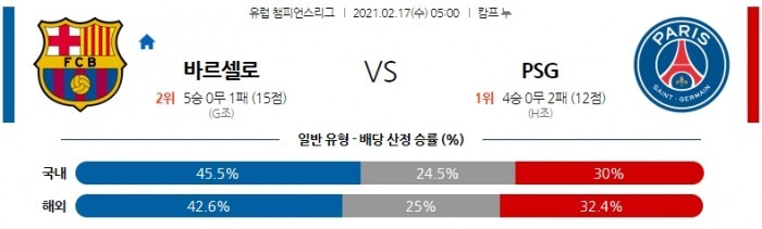 2월 17일 챔피언스리그  바르셀로나 : 파리 생제르망 [축구분석]