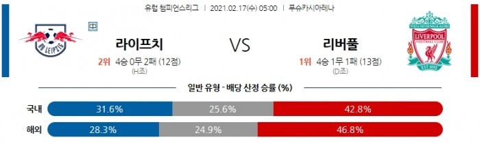 2월 17일 챔피언스리그  라이프치히 : 리버풀 [축구분석]