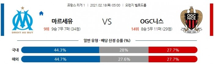 2월 18일 리그앙  마르세유 : 니스 [축구분석]