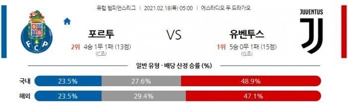 2월 18일 챔피언스리그  포르투 : 유벤투스 [축구분석]