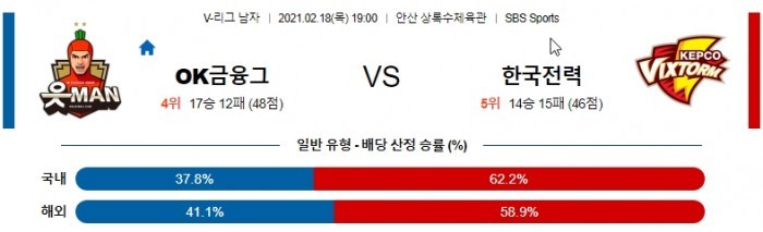 2월 18일  OK금융그룹 : 한국전력 [배구분석]