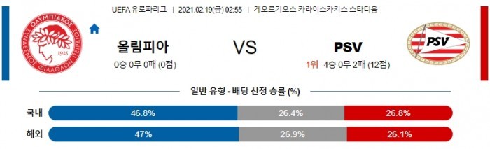 2월 19일 유로파리그  올림피아 : PSV에인트호번 [축구분석]