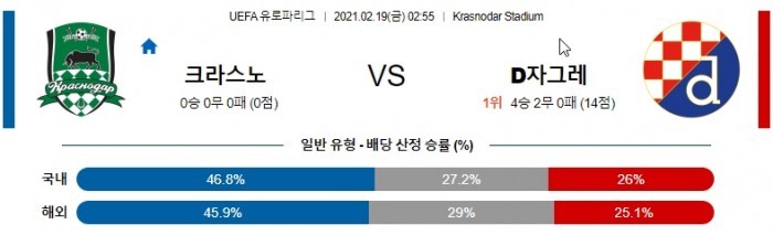 2월 19일 유로파리그  크라스노 : D자그레 [축구분석]