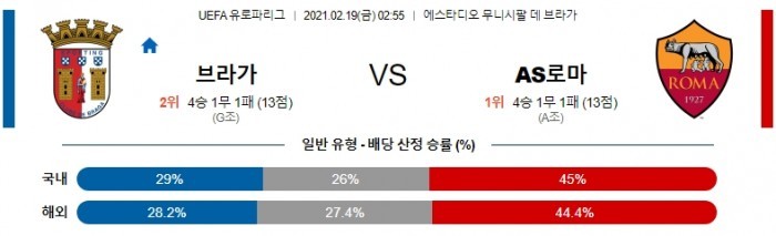 2월 19일 유로파리그  브라가 : AS로마 [축구분석]