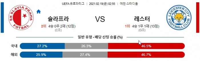 2월 19일 유로파리그  슬라프라 : 레스터 [축구분석]