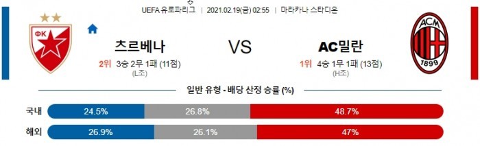 2월 19일 유로파리그  츠르베나 : AC밀란 [축구분석]