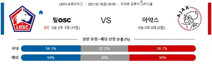 2월 19일 유로파리그  릴 : 아약스 [축구분석]