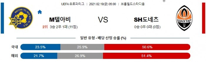 2월 19일 유로파리그  M텔아비 : SH도네츠 [축구분석]