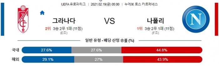 2월 19일 유로파리그  그라나다 : 나폴리 [축구분석]