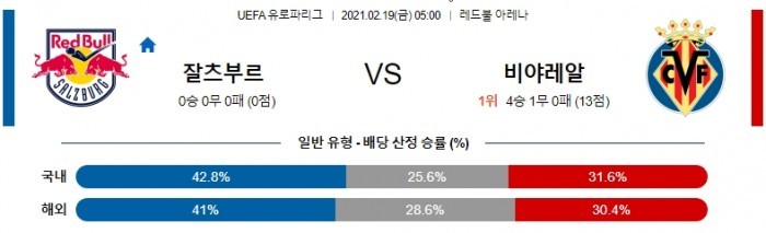 2월 19일 유로파리그  잘츠부르크 : 비야레알 [축구분석]