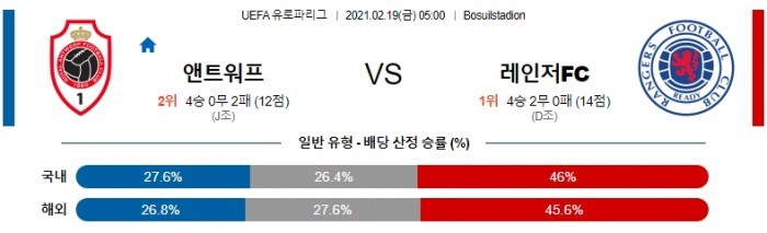 2월 19일 유로파리그  앤트워프 : FC레인저 [축구분석]